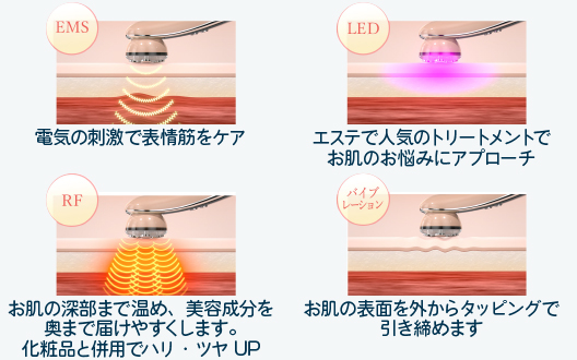 多機能美顔器モード詳細