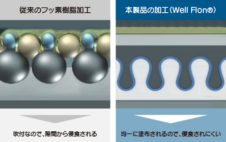 フライパン詳細2